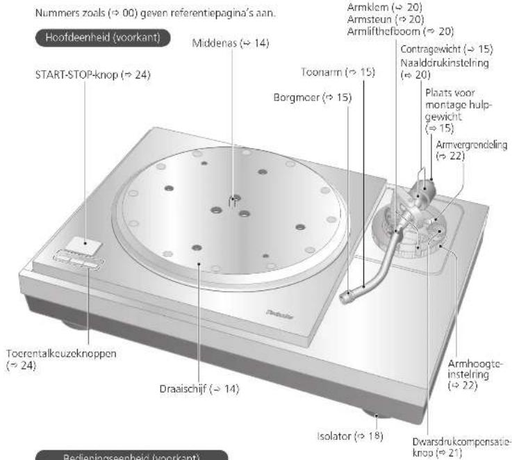TECHNICS SL1000R - Naam van onderdelen - 1