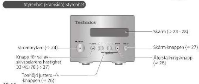 TECHNICS SL1000R - Delarnas namn - 2