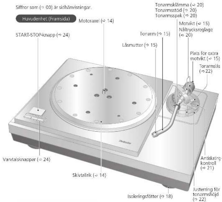 TECHNICS SL1000R - Delarnas namn - 1