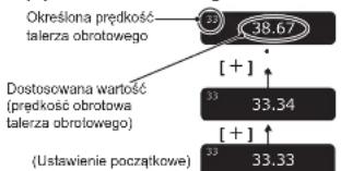 TECHNICS SL1000R - Gdy trybem wyswietiania jest, Ustawienie prędkosi talerza obrotowej - 1
