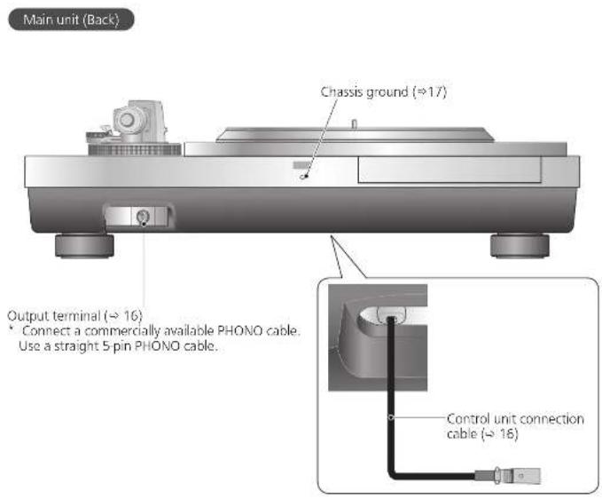 TECHNICS SL1000R - Parts Name - 3