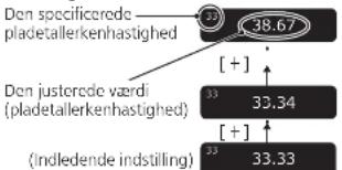 TECHNICS SL1000R - Nar du har valgt "pladetallerkenhastighed" som visningstilstand - 1