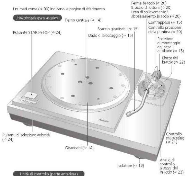 TECHNICS SL1000R - Nomi dei componenti - 1