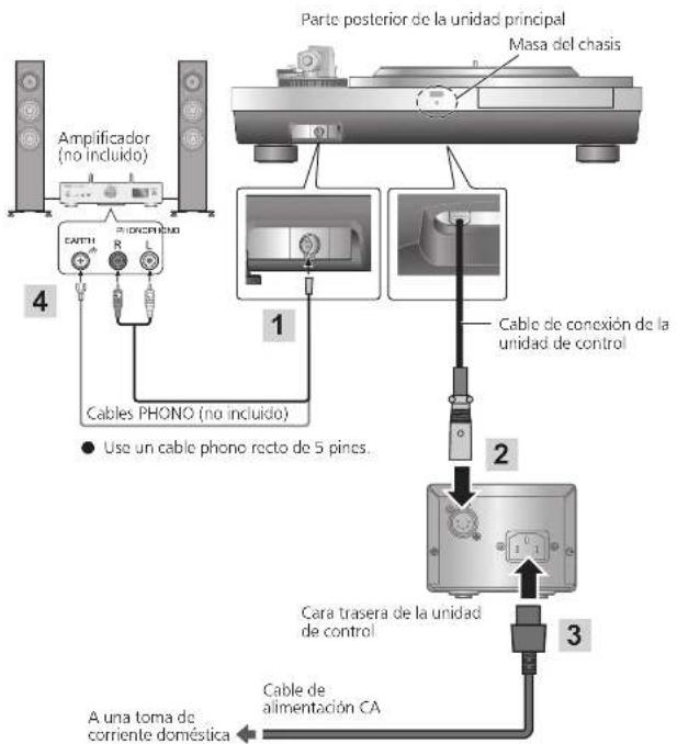 TECHNICS SL1000R - Nota - 1