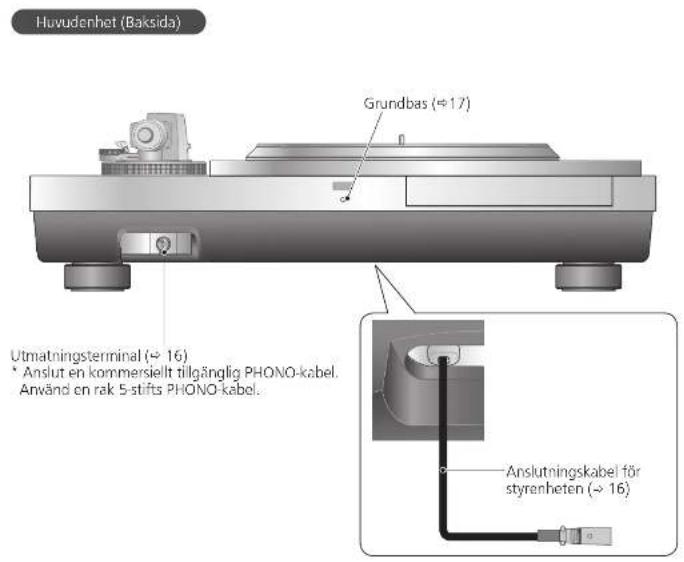 TECHNICS SL1000R - Delarnas namn - 3