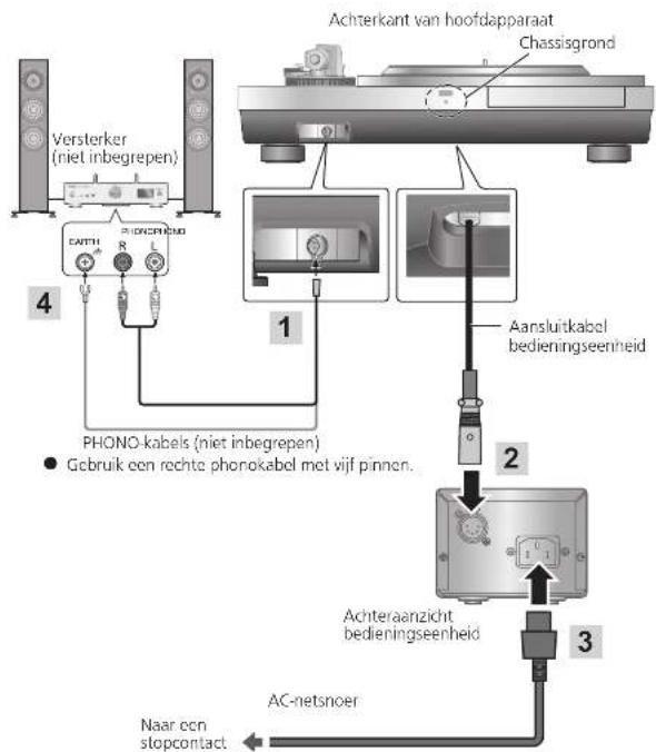 TECHNICS SL1000R - Opmerking - 1
