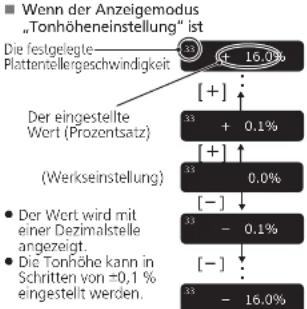 TECHNICS SL1000R - (Werkseinstellung) - 1