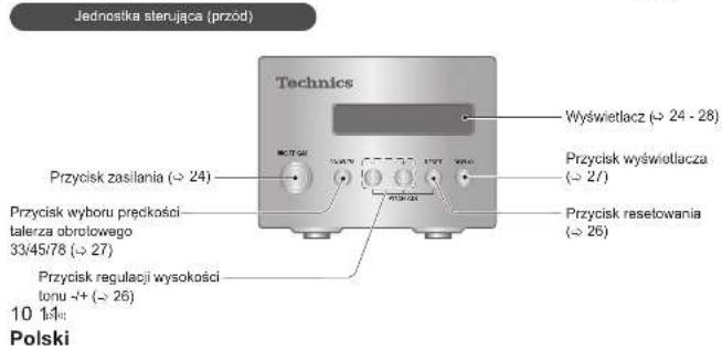 TECHNICS SL1000R - Nazwa częsci - 2