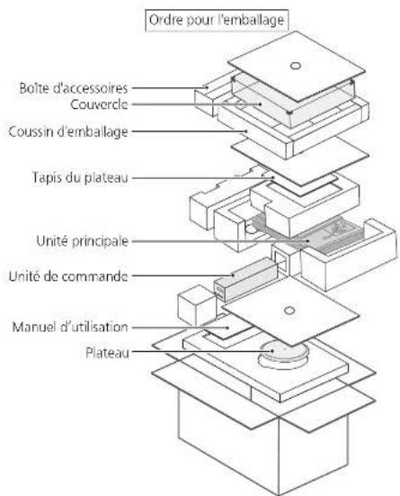TECHNICS SL1000R - Attention - 1