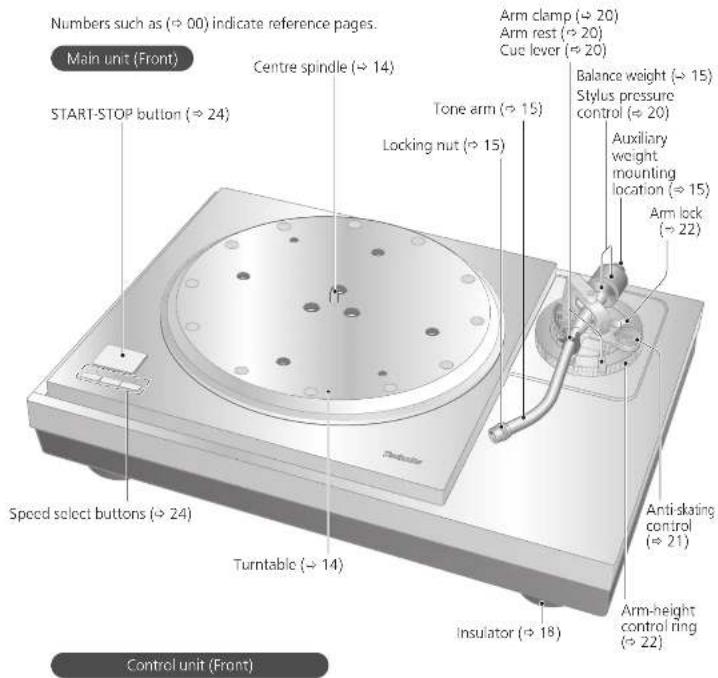 TECHNICS SL1000R - Parts Name - 1