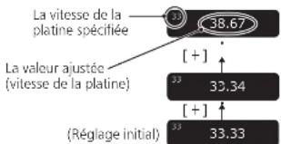 TECHNICS SL1000R - Commande de hauteur tonale (réglage précis de la vitesse de rotation) - 1
