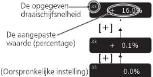 TECHNICS SL1000R - Snelheidsregeling (fijnafstelling van slelheid) - 2