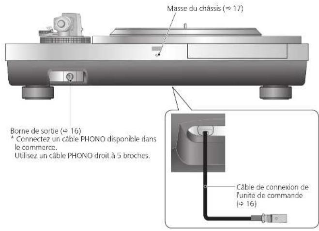 TECHNICS SL1000R - Unite principale (arriere) - 1