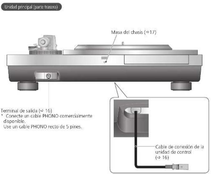 TECHNICS SL1000R - Nombre de las piezas - 3