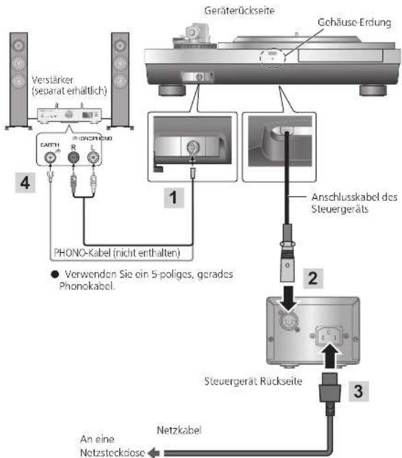 TECHNICS SL1000R - Deutsch - 1