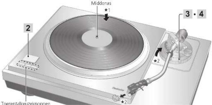 TECHNICS SL1000R - Voorbereidiging - 2