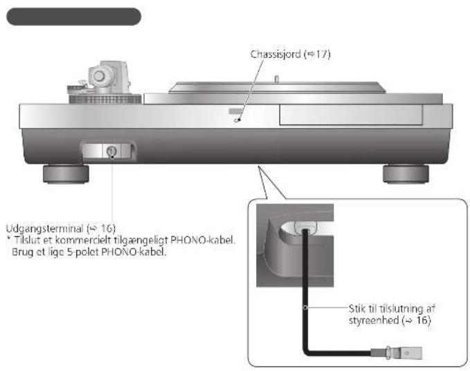 TECHNICS SL1000R - Navn på delene - 3