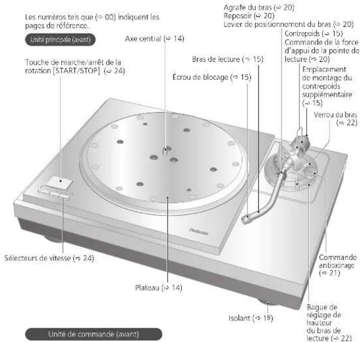 TECHNICS SL1000R - Nom des pieces - 1