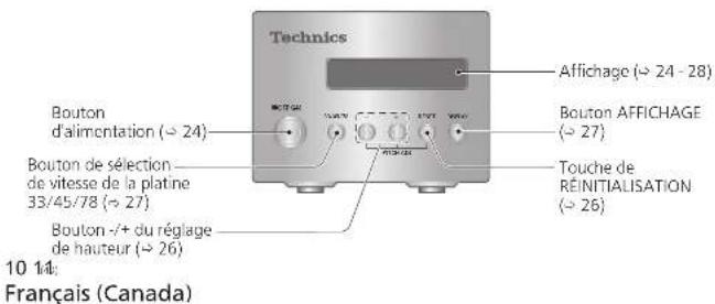 TECHNICS SL1000R - Nom des pieces - 2