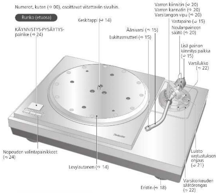 TECHNICS SL1000R - Osien nimet - 1