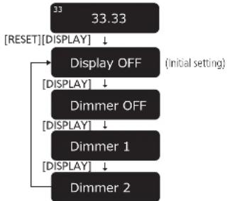 TECHNICS SL1000R - Display dimmer setting - 1
