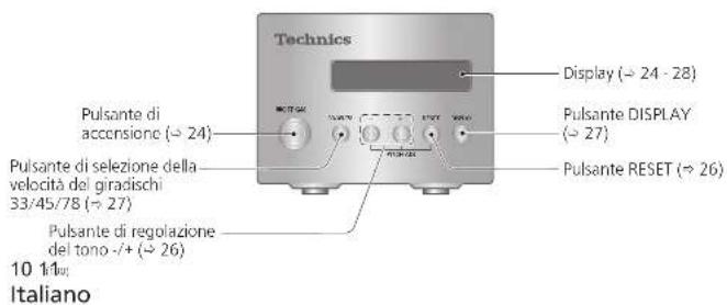 TECHNICS SL1000R - Nomi dei componenti - 2