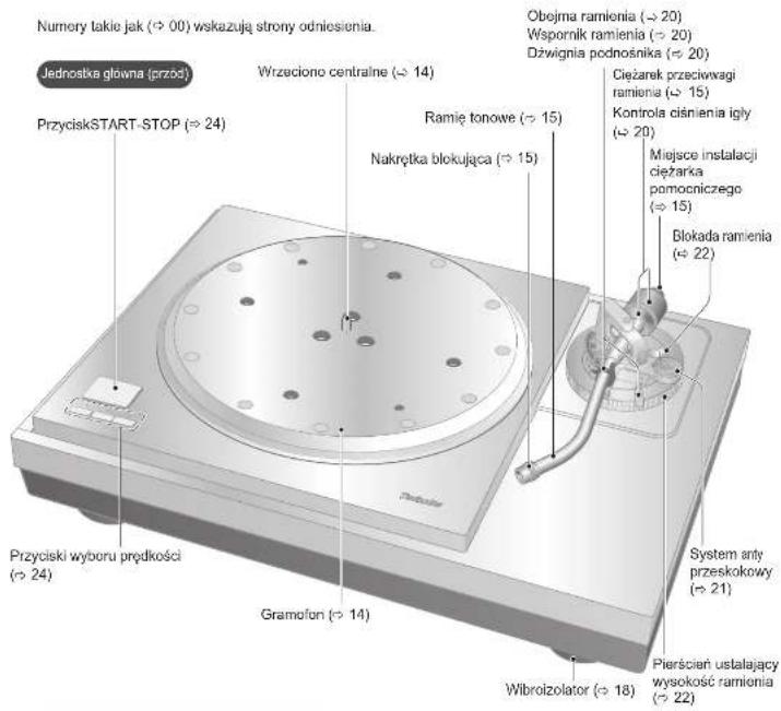 TECHNICS SL1000R - Nazwa częsci - 1