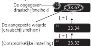 TECHNICS SL1000R - Snelheidsregeling (fijnafstelling van slelheid) - 1