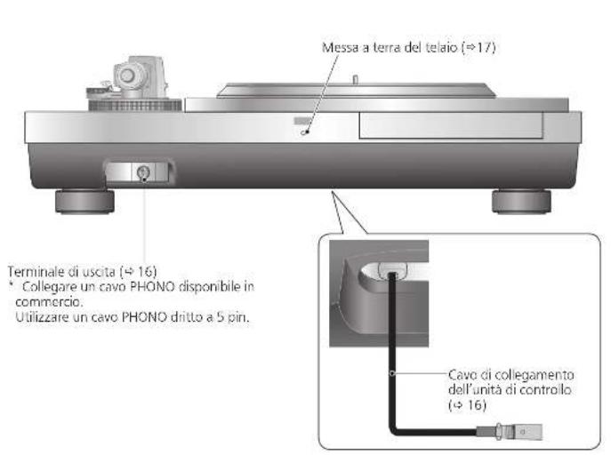 TECHNICS SL1000R - Unita principalae (parte posteriori) - 1