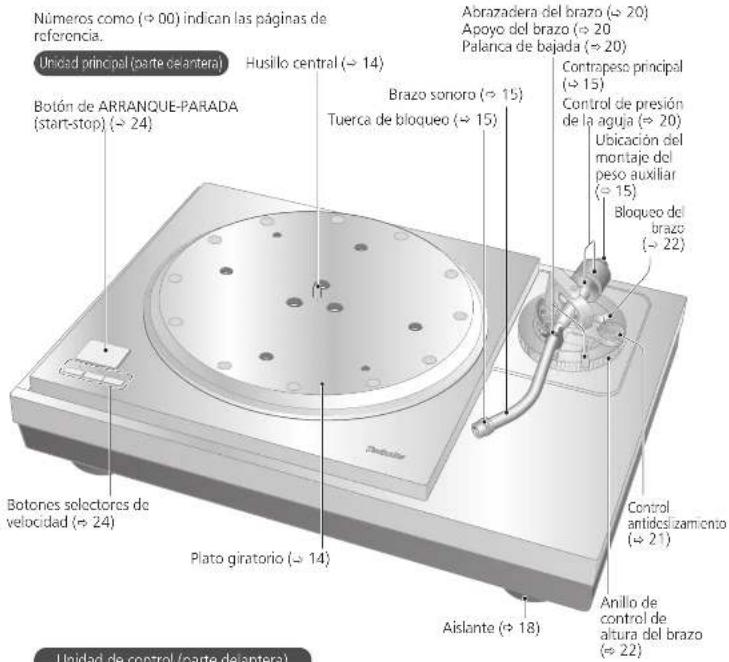 TECHNICS SL1000R - Nombre de las piezas - 1