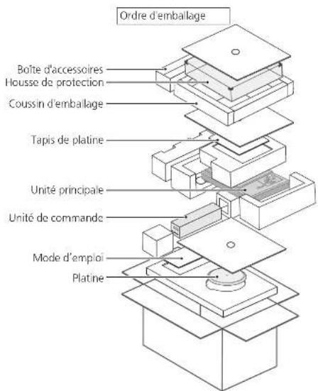 TECHNICS SL1000R - Attention - 1