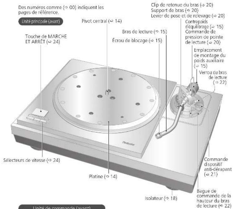 TECHNICS SL1000R - Nom des pieces - 1