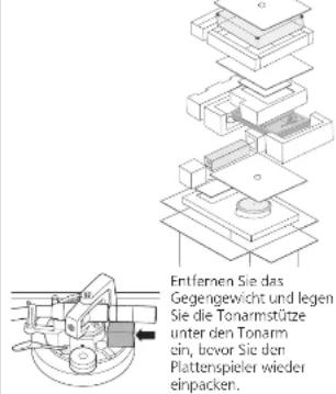 TECHNICS SL1000R - Transport des Gerätes - 1