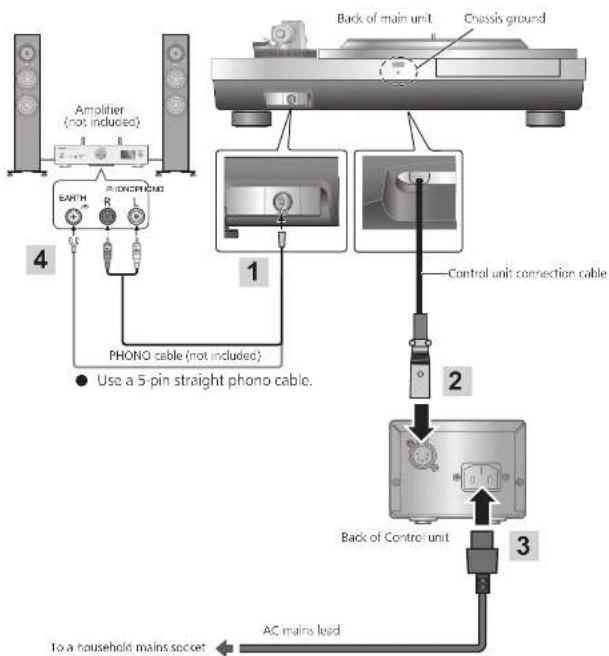 TECHNICS SL1000R - Note - 1