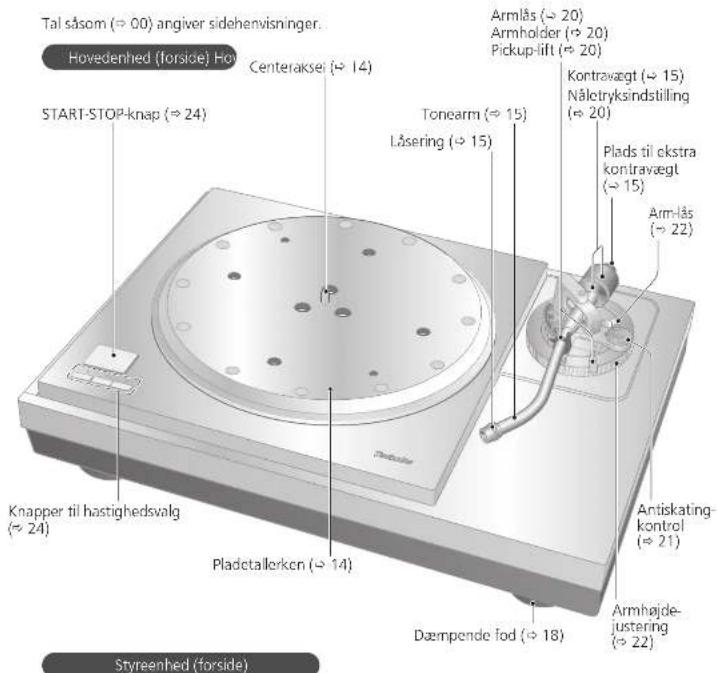 TECHNICS SL1000R - Navn på delene - 1