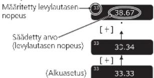 TECHNICS SL1000R - Kun ayntötilana on "Levylautasen nopeuden asettaminen" - 1