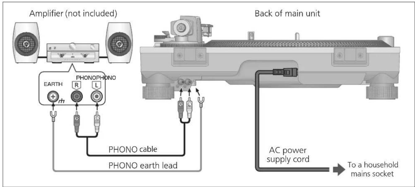 TECHNICS SL1210GR - Connect the AC power supply cord. - 1