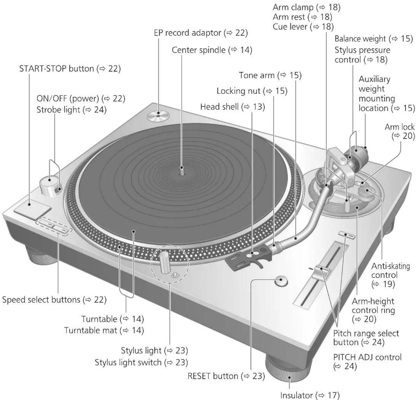 TECHNICS SL1210GR - Parts Name - 1