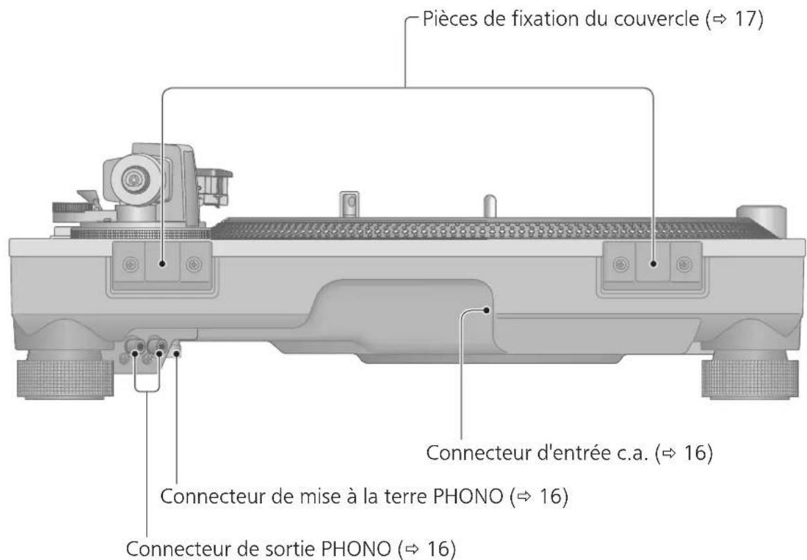 TECHNICS SL1210GR - Arrière - 1