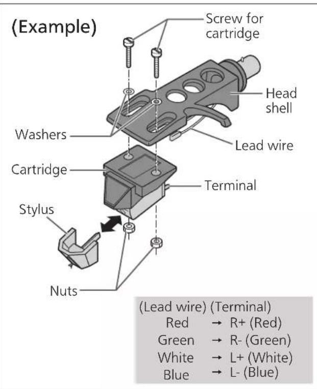 TECHNICS SL1210GR - Attach a cartridge (store-bought) tentatively. - 1
