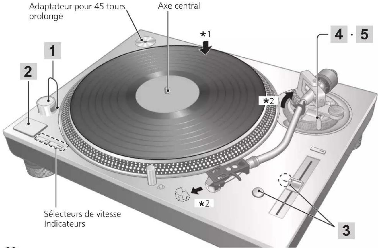 TECHNICS SL1210GR - Attention - 1