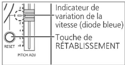 TECHNICS SL1210GR - Appuyer sur [RESET] pour allumer la diode bleue de commande de hauteur tonale. - 1