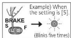 TECHNICS SL1210GR - Brake speed - 1