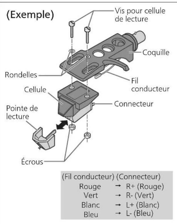 TECHNICS SL1210GR - Fixer provisoirement une cellule (achetée en magasin). - 1