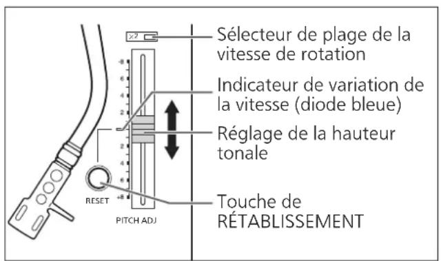 TECHNICS SL1210GR - Faire glisser [PITCH ADJ]. - 1