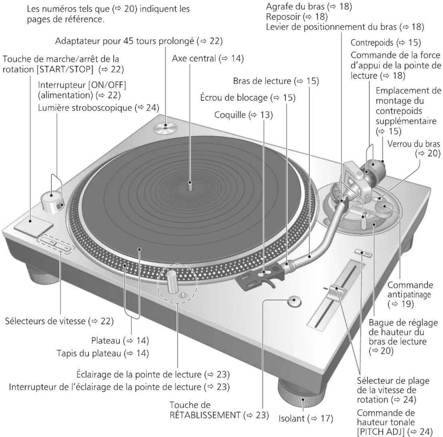 TECHNICS SL1210GR - Nom des pieces - 1