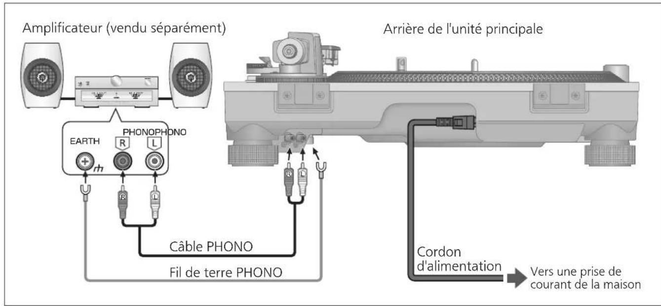 TECHNICS SL1210GR - Brancher le cordon d'alimentation. - 1