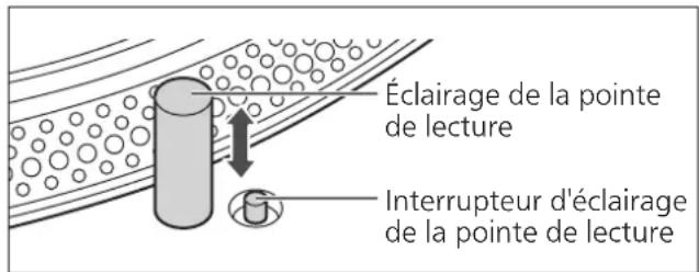 TECHNICS SL1210GR - Pour éclairer la pointe de lecture - 1