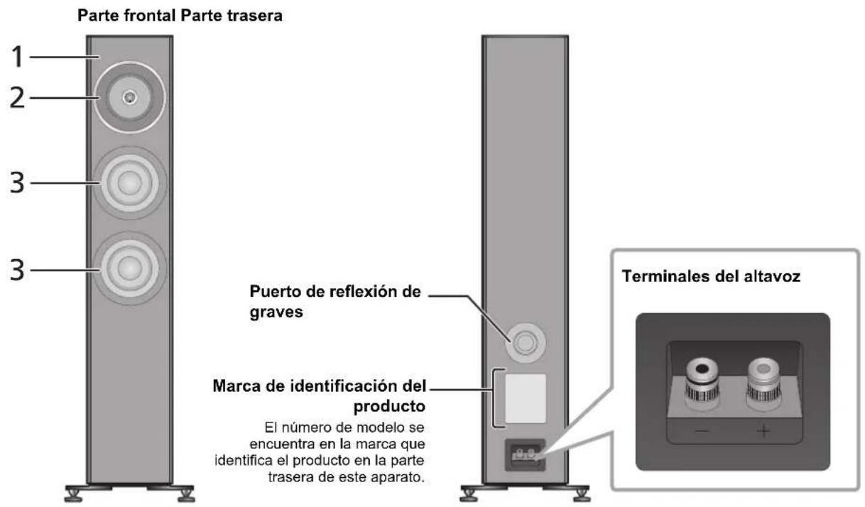 TECHNICS SBG90 - Acerca de este aparato - 1