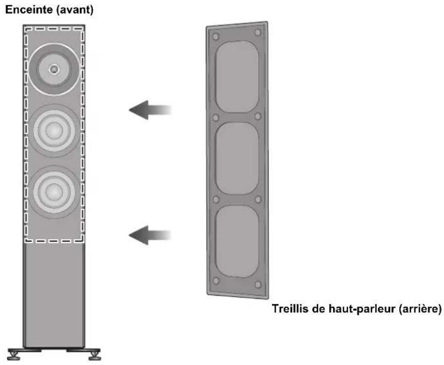 TECHNICS SBG90 - Installation du treillis de haut-parleurs - 1